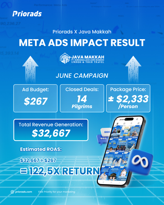 Portofolio Digital Marketing Priorads (1)
