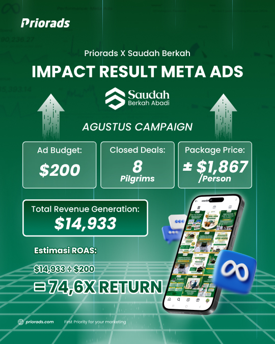 Portofolio Digital Marketing Priorads (2)